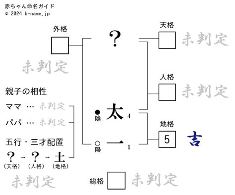 さんさいはいち|姓名判断の虎の舞 